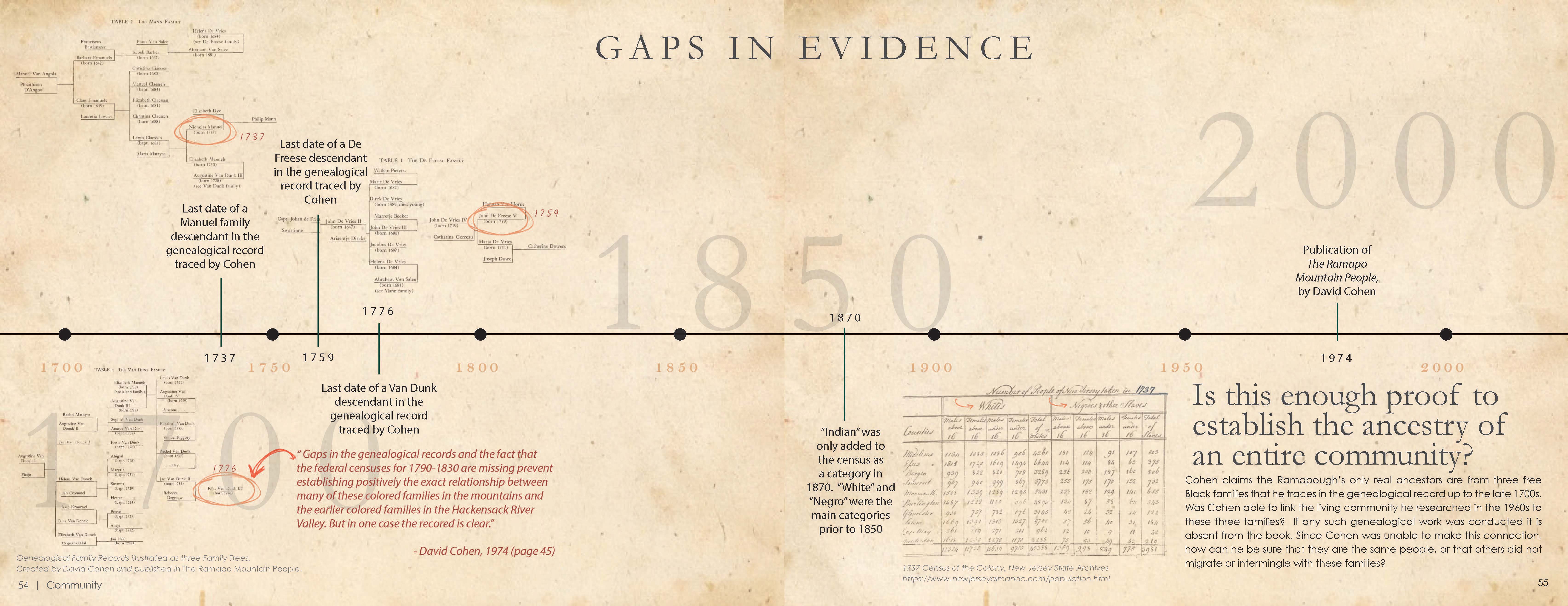 Gaps in evidence timeline