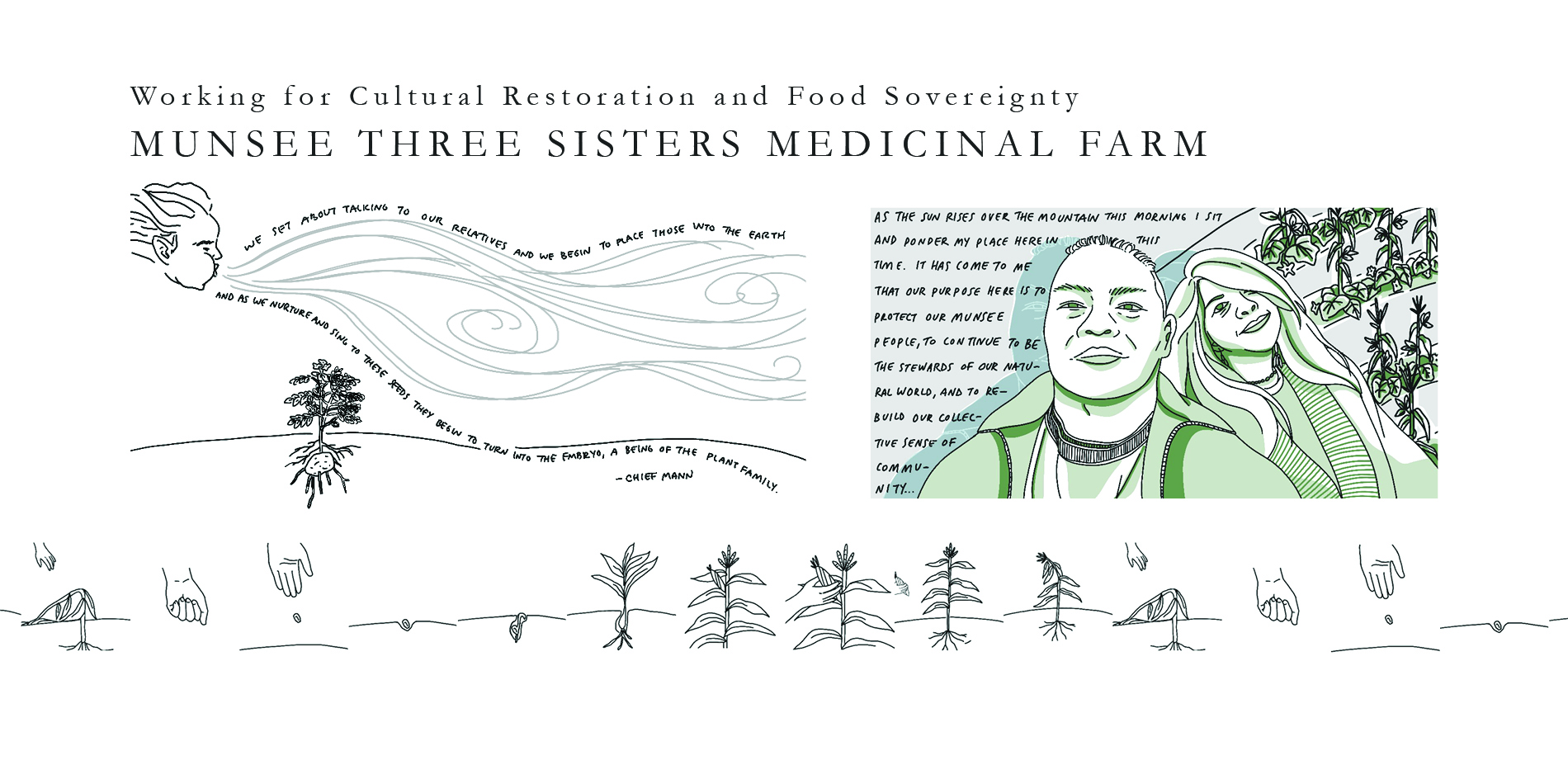 drawings of Munsee Three Sisters Medicinal Farm